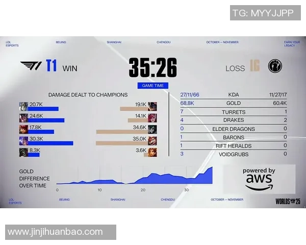 提升个人能力的科学训练方法在S15电竞总决赛英雄联盟中的应用与实践 提升个人能力的科学训练方法在S15电竞总决赛英雄联盟中的应用与实践