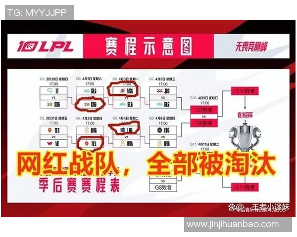 电竞数据深入分析TES与EDG比赛的关键策略与经验教训