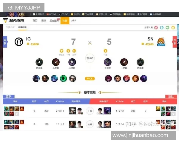 esports最新数据电竞比分DOTA2热议LNG实力之争引发的多方讨论与分析